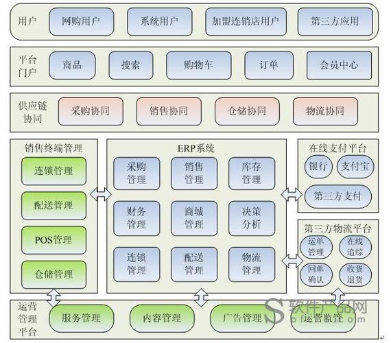 实现电子催款,电子促销,网上自助,构建企业电子商务应用平台