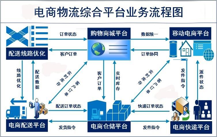 您当前的位置:  产品中心  电子商务系列  电商物流综合平台电商