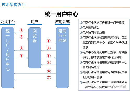 智慧电商 电子商务公共服务平台建设方案 ppt