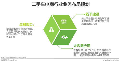 2018中国二手车电子商务行业研究报告