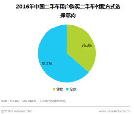 中国上半年二手车电商行业白皮书