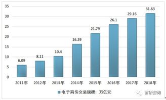 2018年中国电商代运营行业发展现状 品牌电商代运营市场快速成长,服务规模增至1255.5亿元