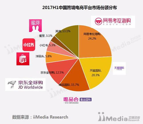 艾媒报告 2017上半年中国跨境电商市场研究报告