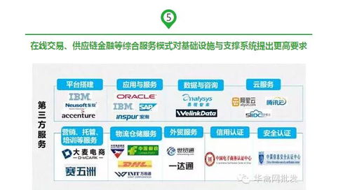 2016中国B2B电子商务产业生态图谱 垂直平台兴起