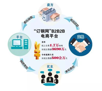 哈车公司建设循环物资电商平台让国内可再生物资抬身价