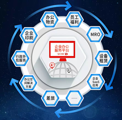 齐心集团中标中国移动电商采购项目,助力采购电商化