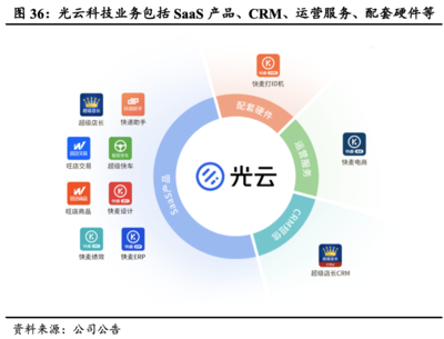 国泰君安:数字化浪潮迭起,电商SaaS异军突起