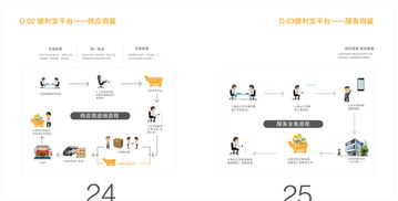 福州画册设计案例 便利宝电子商务平台 快消品供需互联