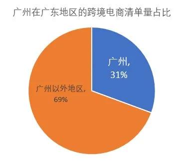 2020双11收官,各地跨境电商进口情况如何